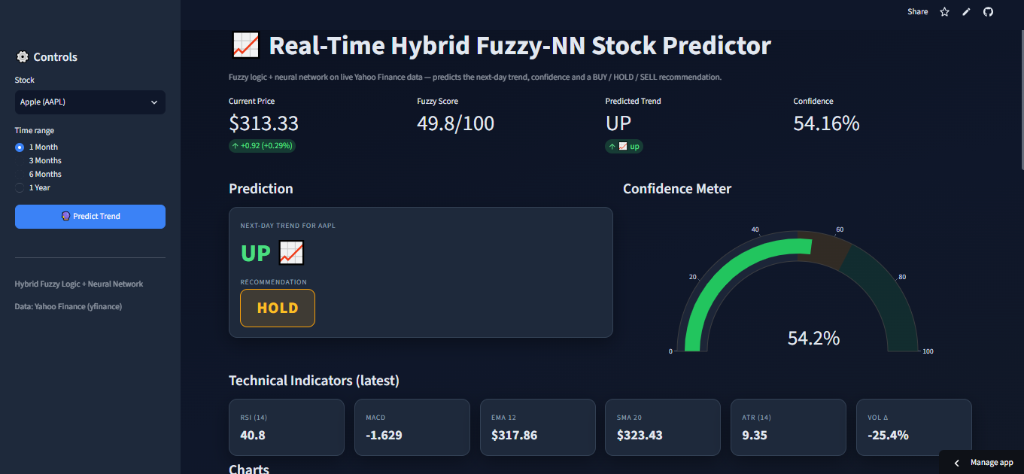 AI-Based Stock Price Prediction System